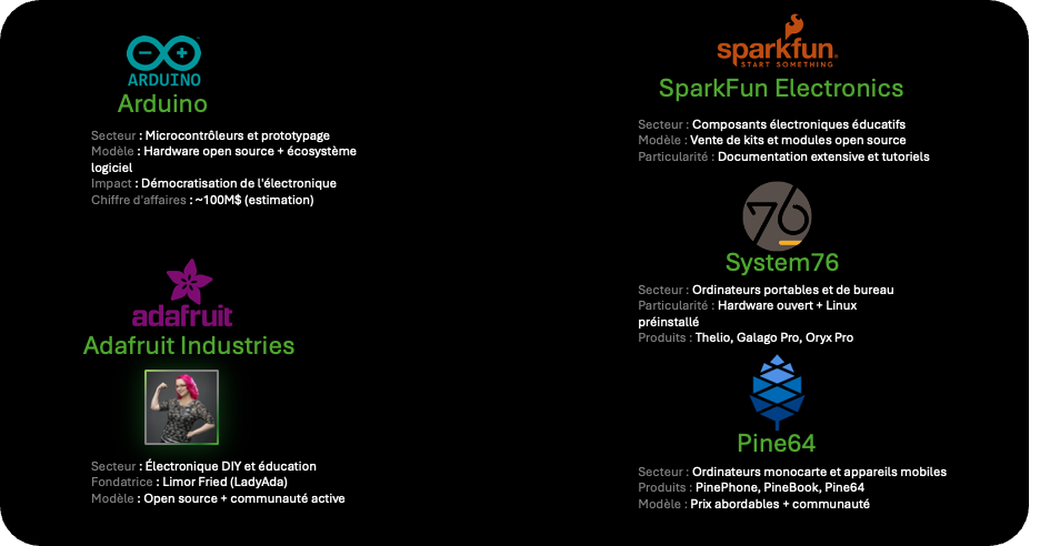 Open Hardware, L’Open source du matériel