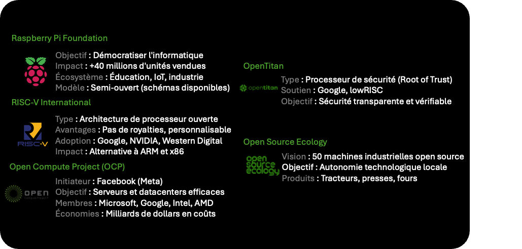 Open Hardware, L’Open source du matériel