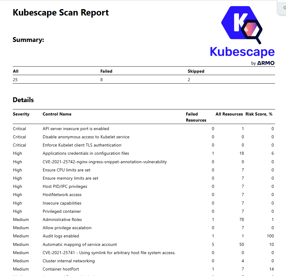 Kubescape : Guide Technique pour la Sécurité Kubernetes